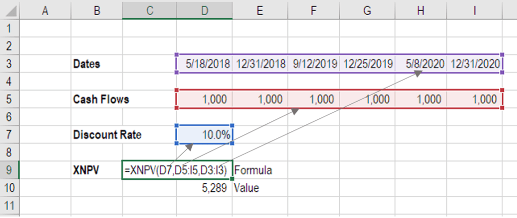 Fórmulas avanzadas de Excel