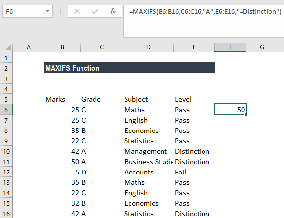 Función MAXIFS en Excel