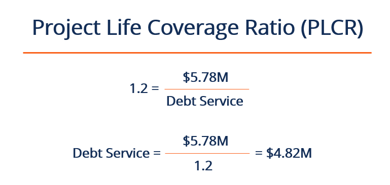 Ratio de cobertura de vida del proyecto (PLCR)