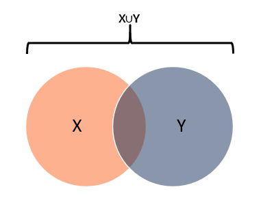 diagrama de Venn