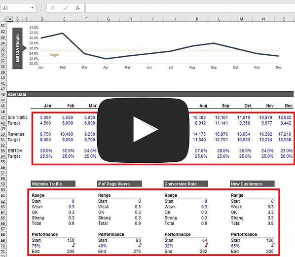 Creación de tableros en Excel