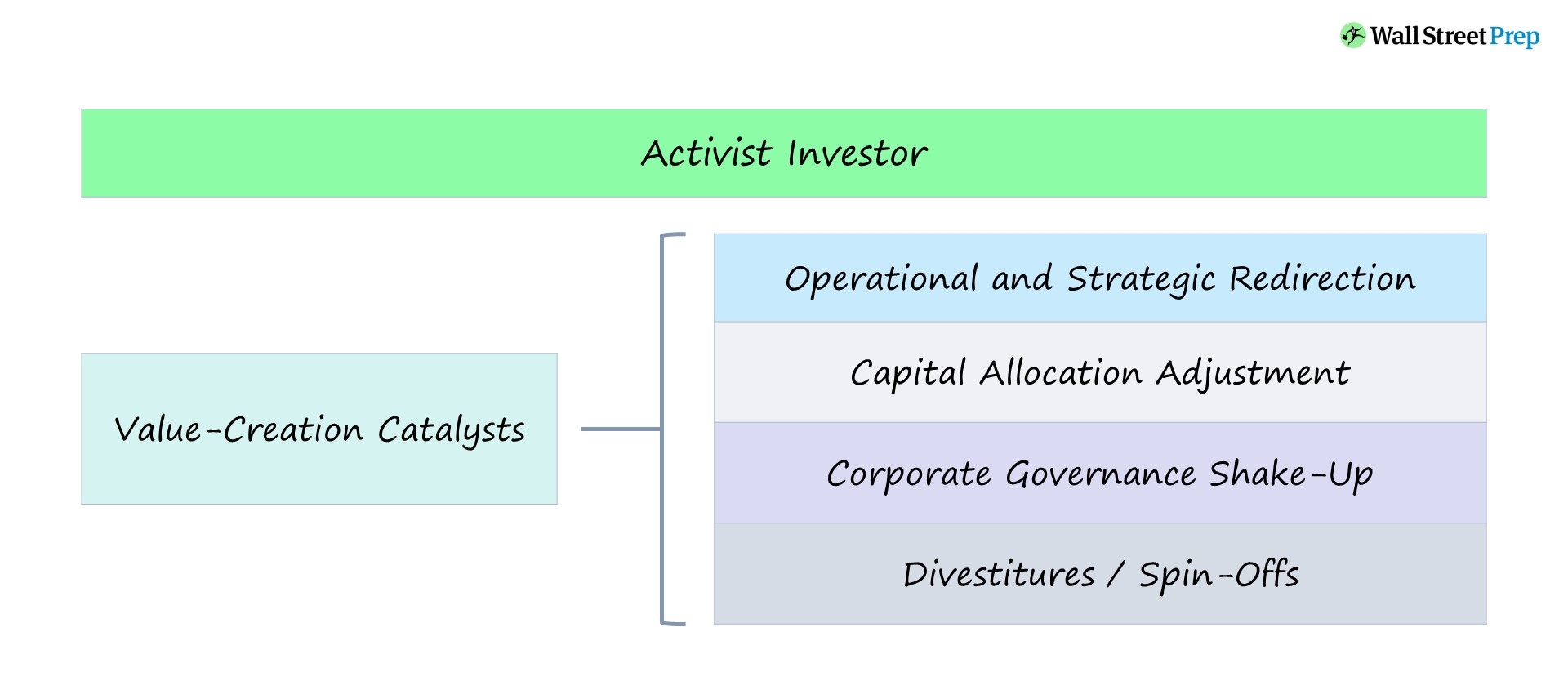 Inversor activista | Definición de estrategia de fondo + ejemplos