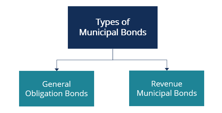 Análisis de crédito de bonos municipales