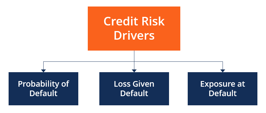 Análisis de riesgo crediticio