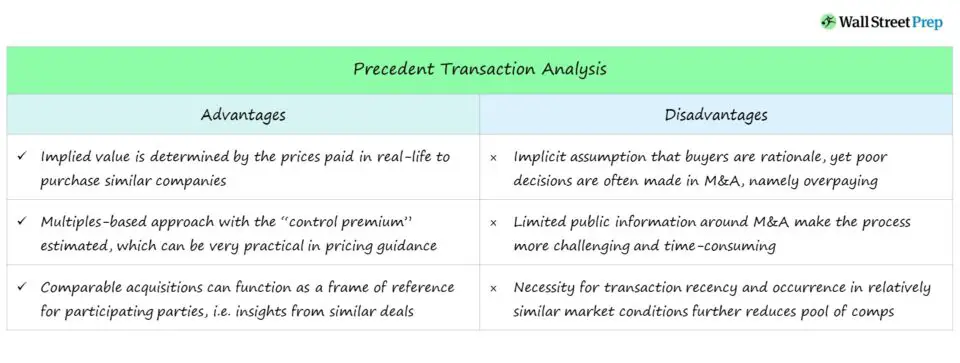 Análisis de transacciones precedentes | Tutorial de composiciones de adquisición
