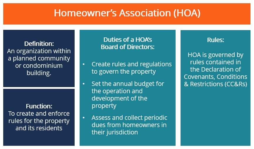 Asociación de propietarios de viviendas (HOA)