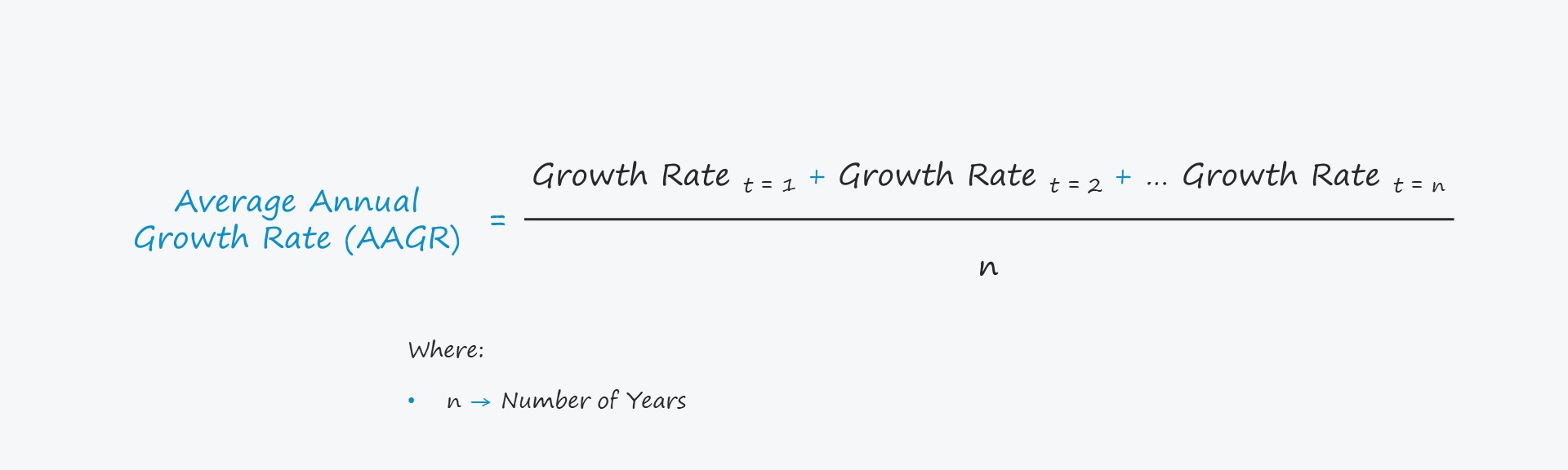 Tasa de crecimiento anual promedio (AAGR)