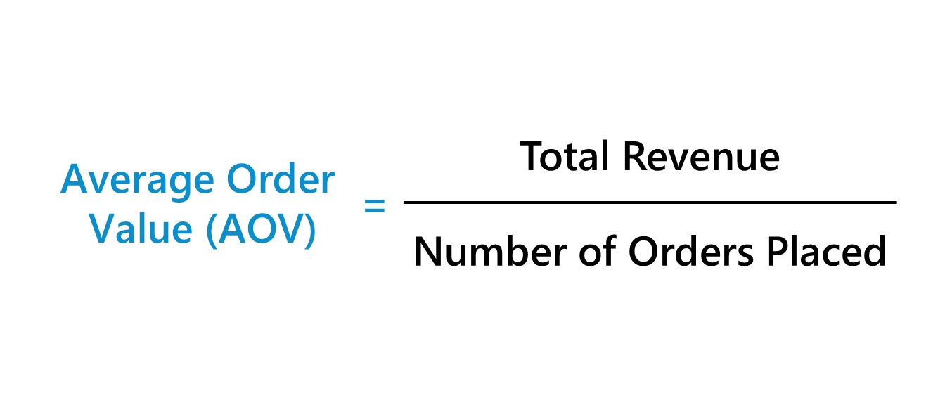 Valor medio del pedido (AOV) | Fórmula + Calculadora