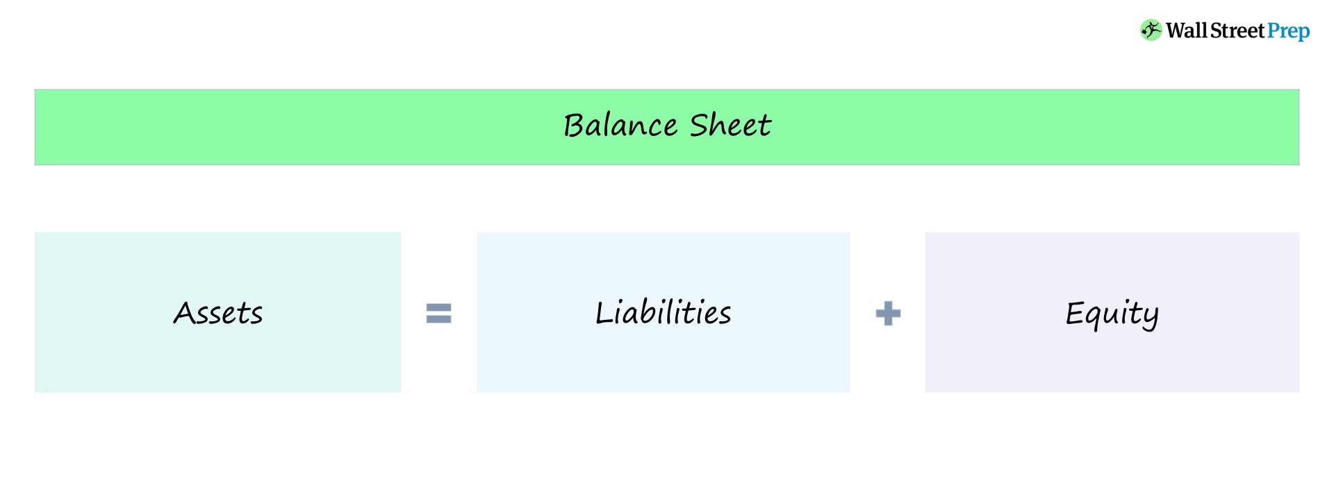 Balance General (B/S) | Fórmula + Calculadora