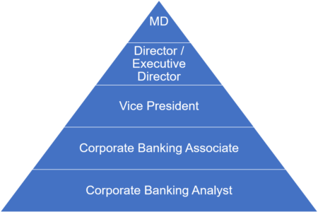 Banca corporativa | Guía definitiva