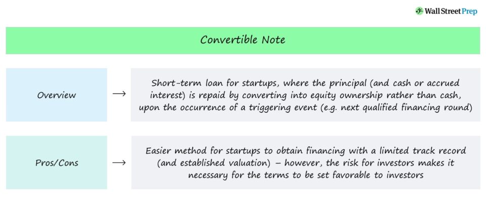 Bono convertible | Definición + Ejemplos de préstamos