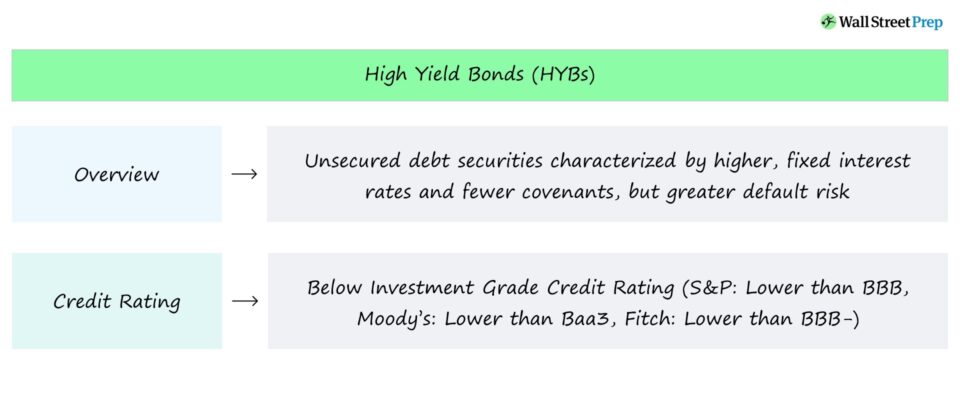 Bonos de alto rendimiento (bonos basura)