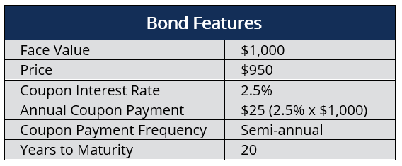Bonos del Estado (bonos del Tesoro)