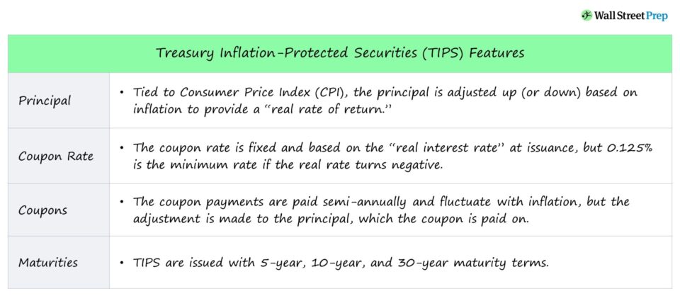 Bonos gubernamentales protegidos contra la inflación | Bonos TIPS
