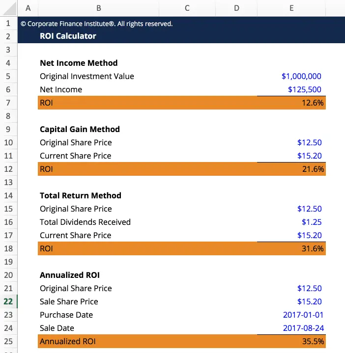 Calculadora de Excel de retorno de la inversión