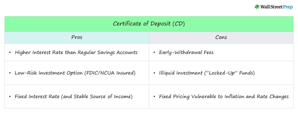 Certificado de Depósito (CD) | Definición + ejemplos