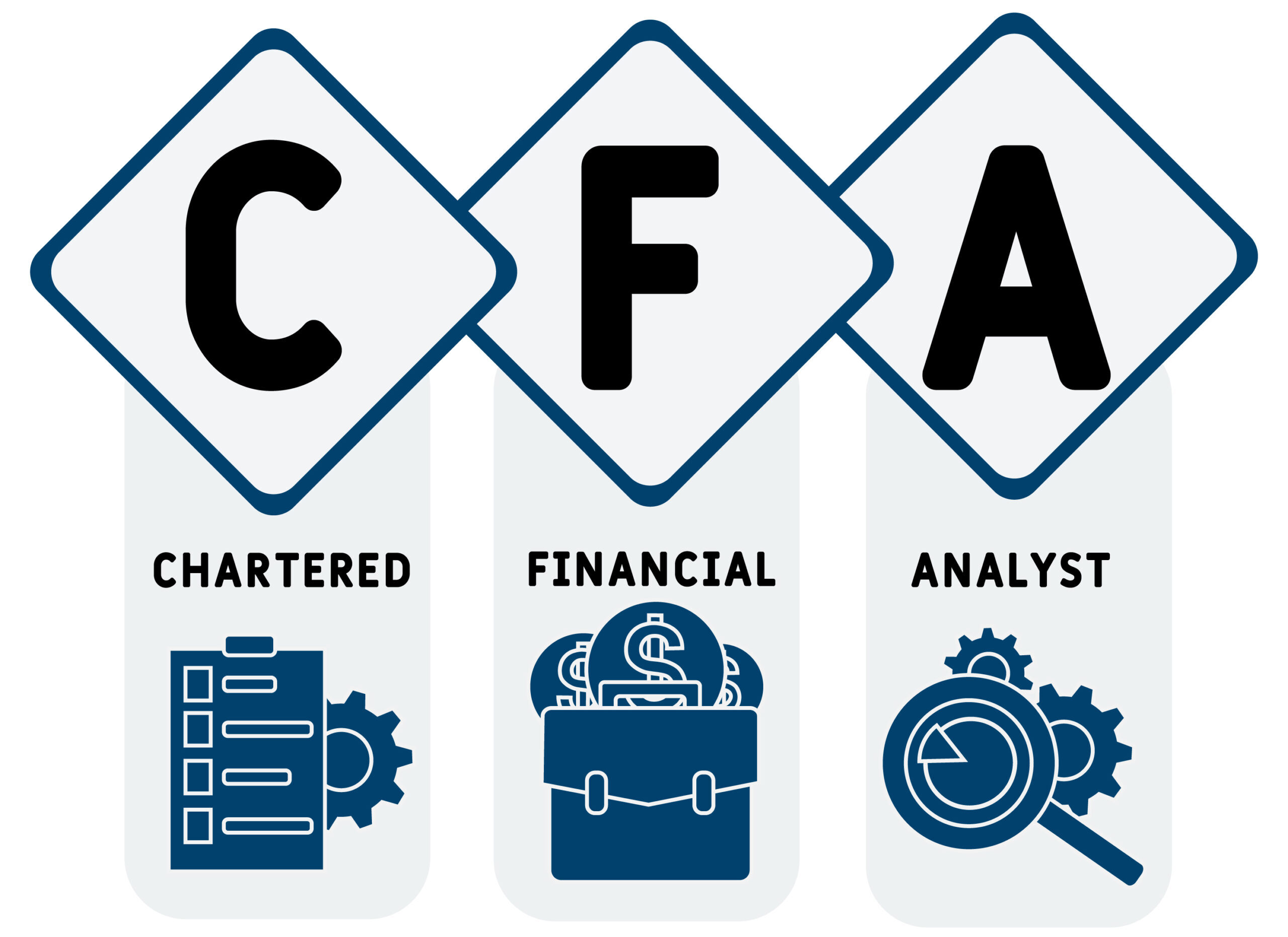Guía de certificación CFA | Formato de examen + costos
