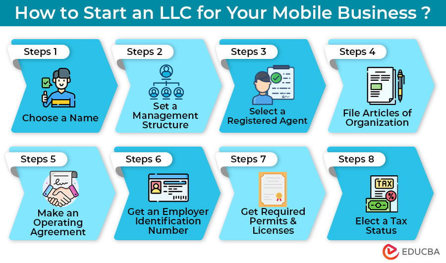 Cómo iniciar una LLC para su negocio móvil