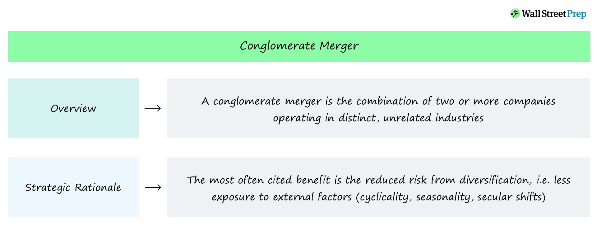 Fusión de conglomerados | Definición + ejemplos