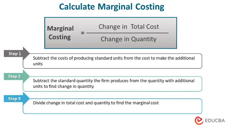 Contabilidad de costos marginales