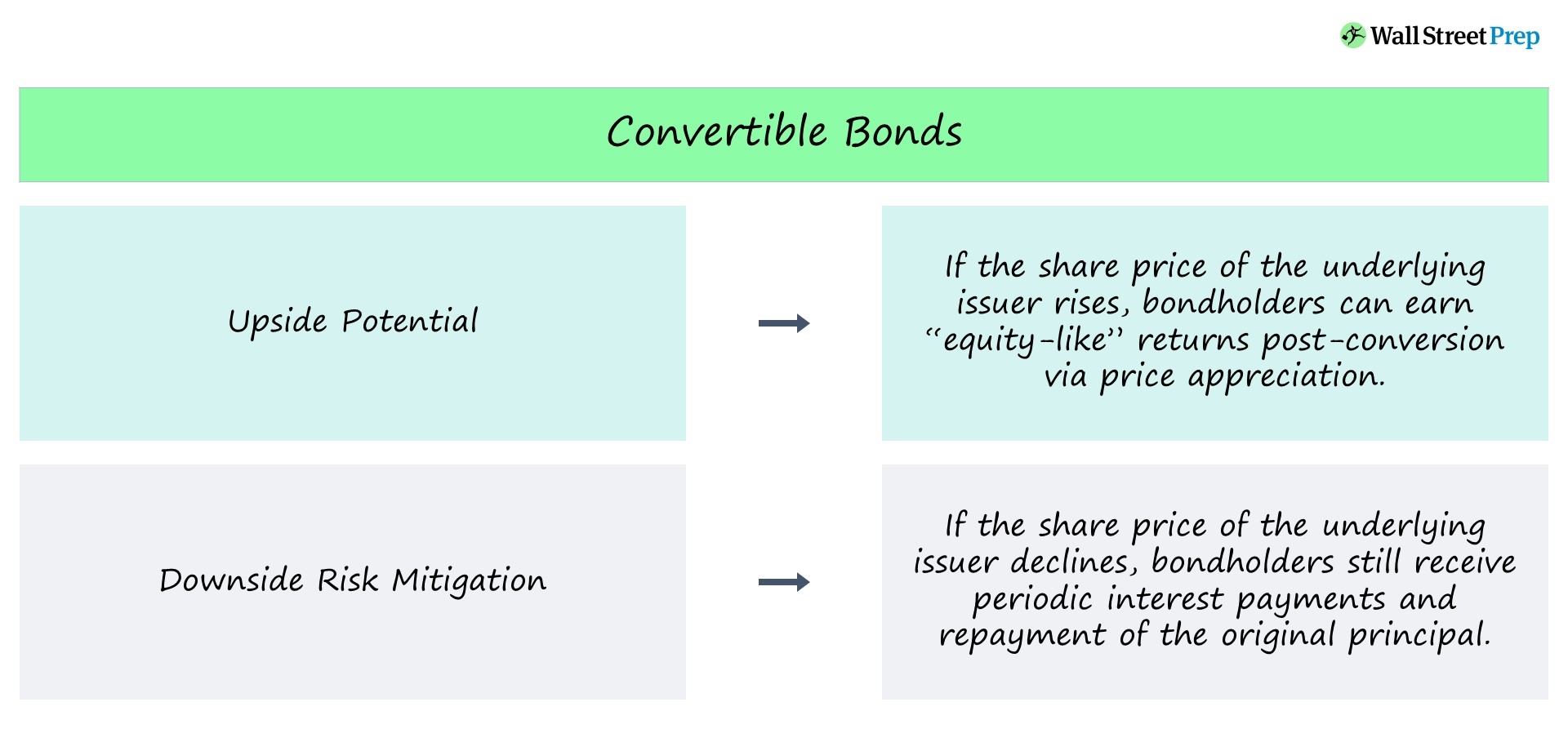 Bonos convertibles | Definición + ejemplos funcionales