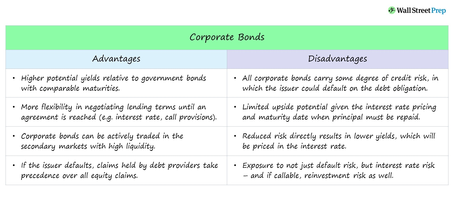 Bonos corporativos | Definición + propiedades