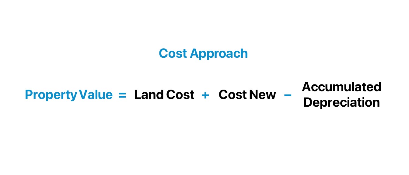 Evaluación del enfoque de costos | Fórmula + Calculadora