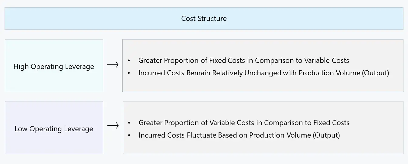 Estructura de costos | Fórmula + Calculadora