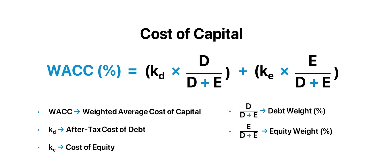 Costos de capital | Fórmula + Calculadora
