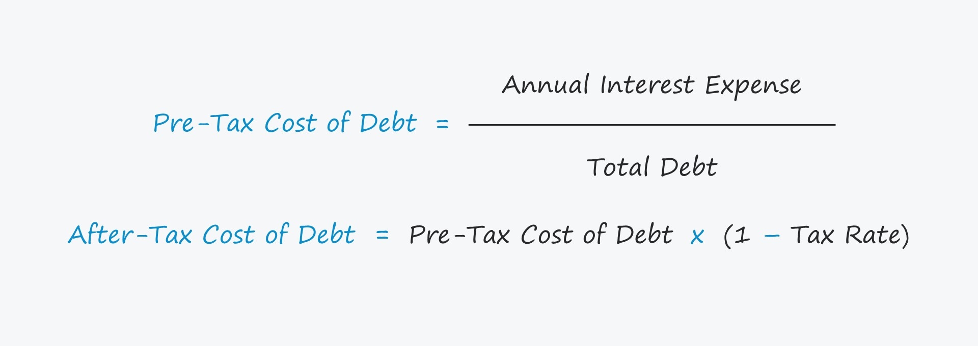 Costo de la deuda (kd) | Fórmula + Calculadora