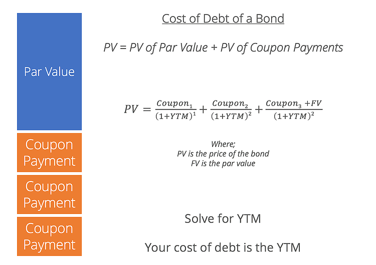 Calculadora de costo de deuda