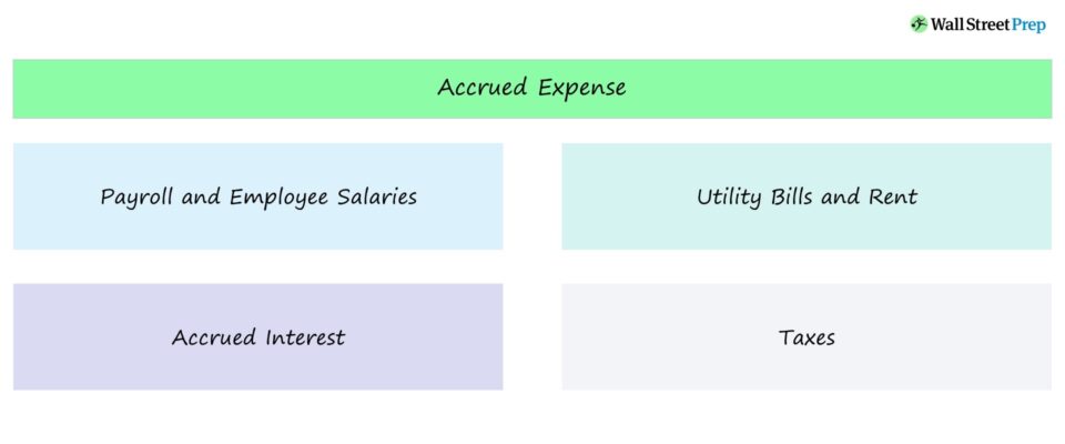 Costos acumulados | Definición + ejemplo de balance