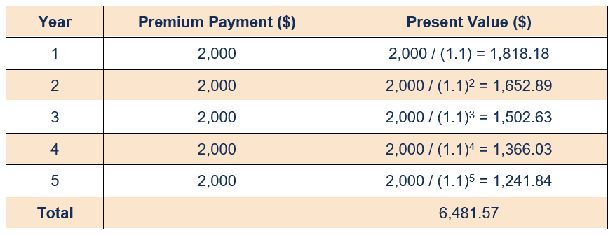 Costos de adquisición diferidos (DAC)