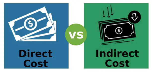 Costos directos versus costos indirectos
