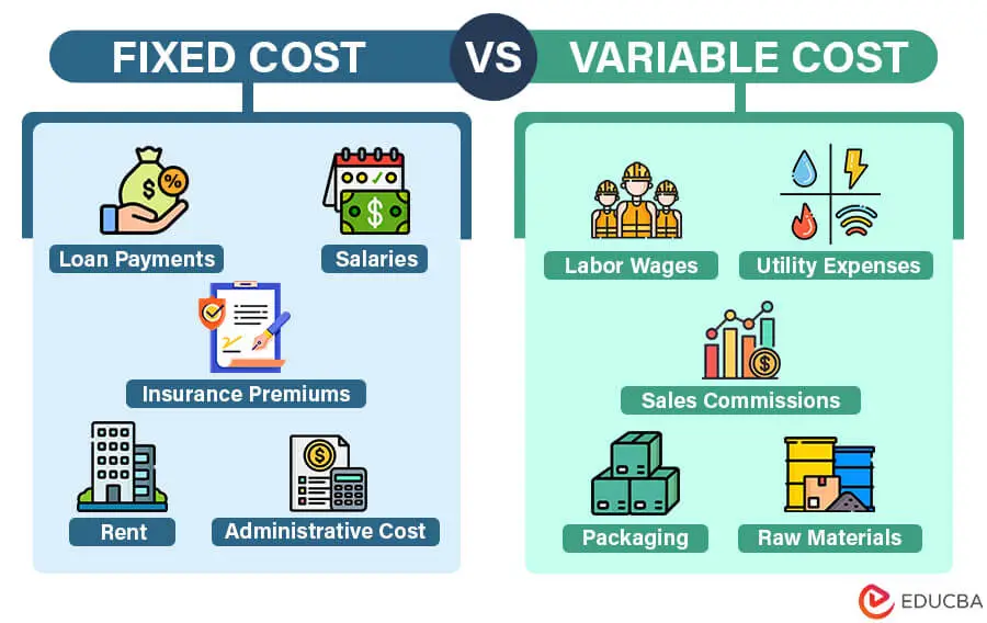 Costos fijos versus costos variables