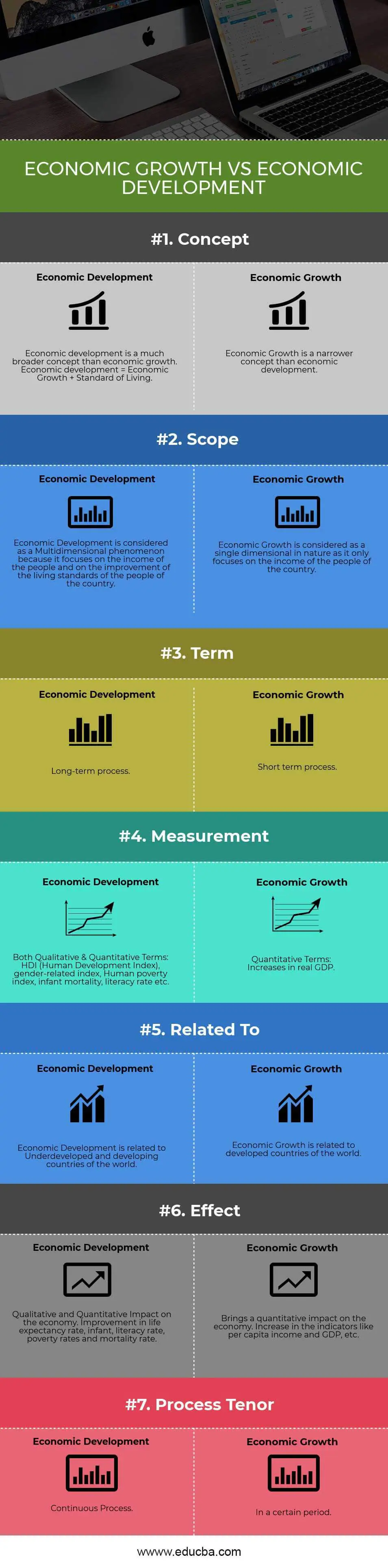 Crecimiento económico versus desarrollo económico