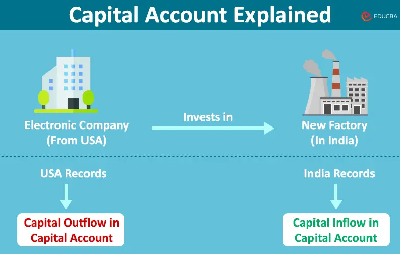 Cuenta capital