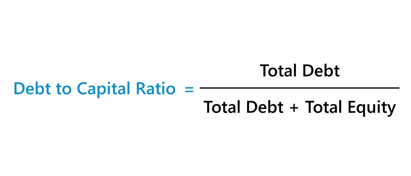 Relación deuda-capital | Fórmula + Calculadora