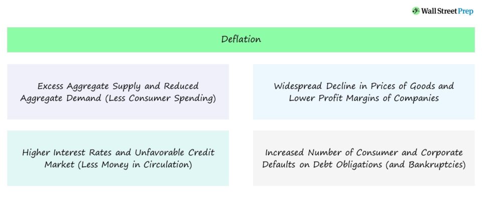 Deflación | Definición económica + ejemplos