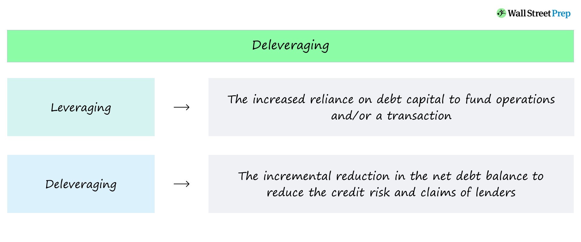 Reducción de deuda | Definición + calculadora LBO