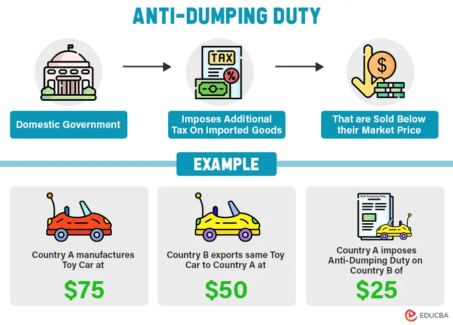 Derecho antidumping