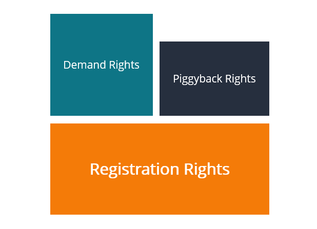 Derechos de registro