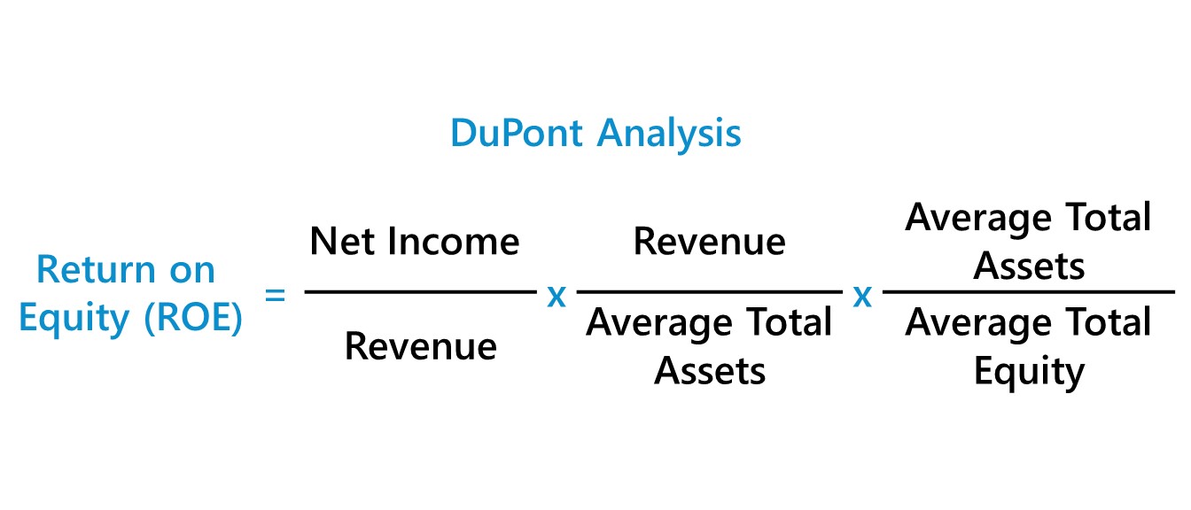 Análisis DuPont | Calculadora de fórmula + proporción