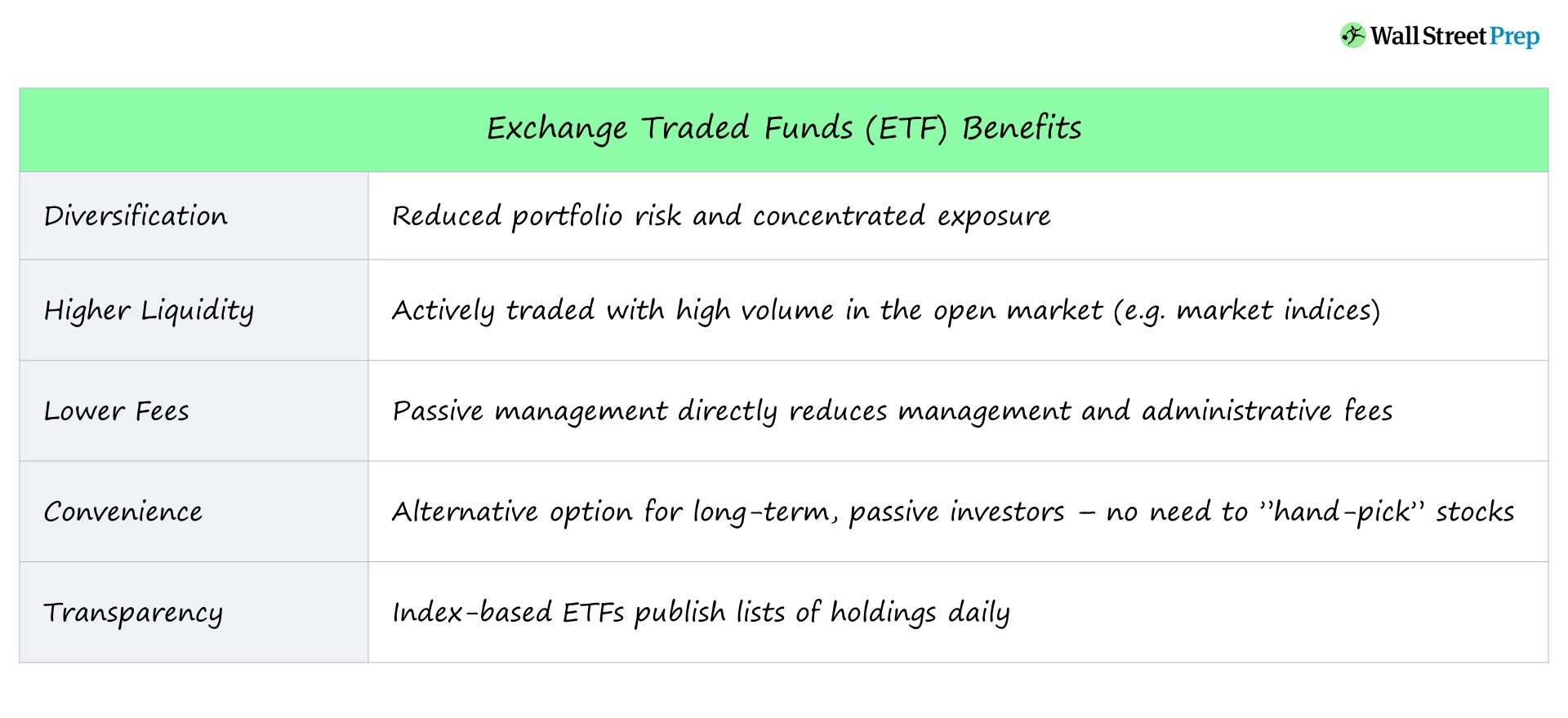 Fondos cotizados en bolsa (ETF) | Definición + ejemplos de estrategia
