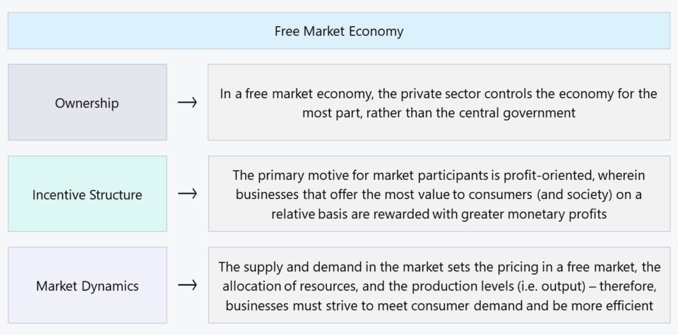 Economía de libre mercado | Definición económica + ejemplos