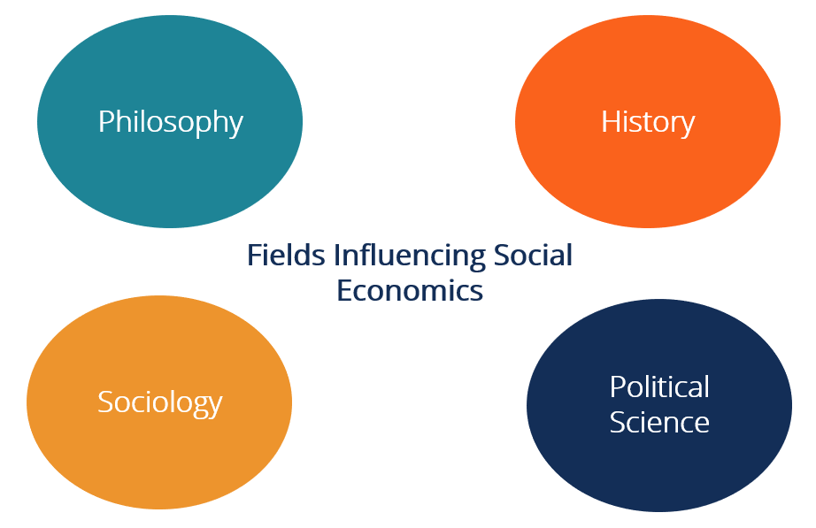 Economía social