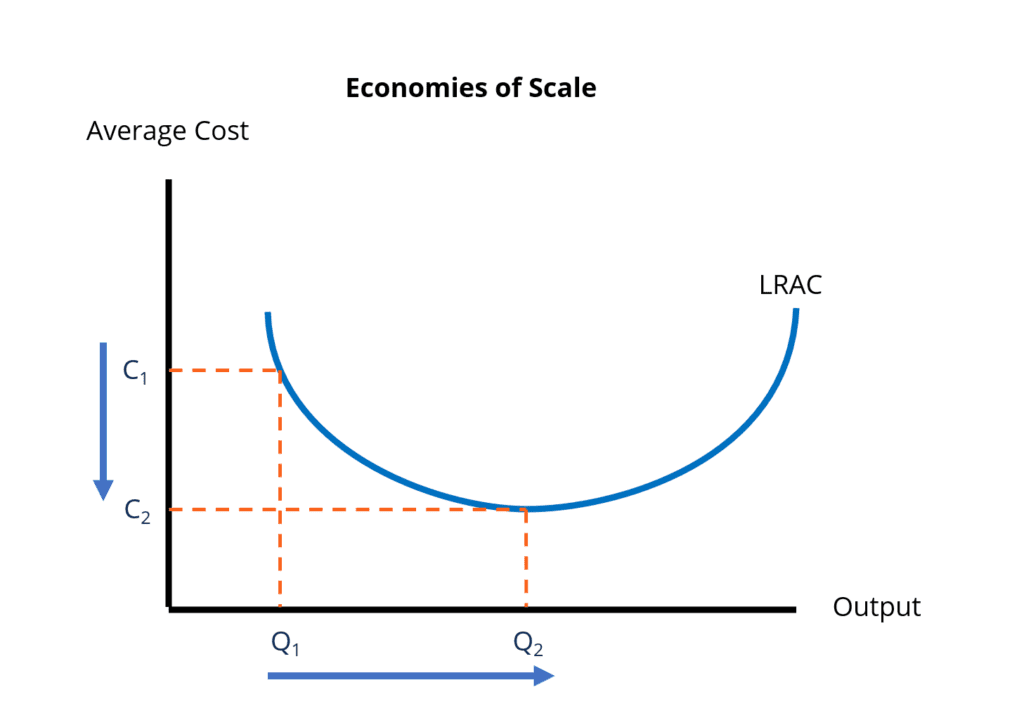 Economías de escala