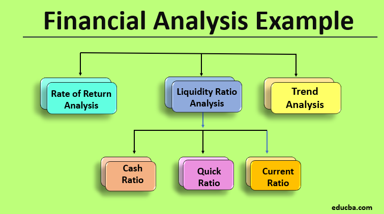 Ejemplo de un análisis financiero