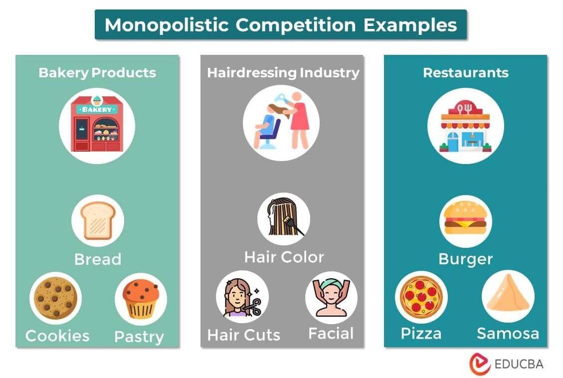 Ejemplos de competencia monopolística