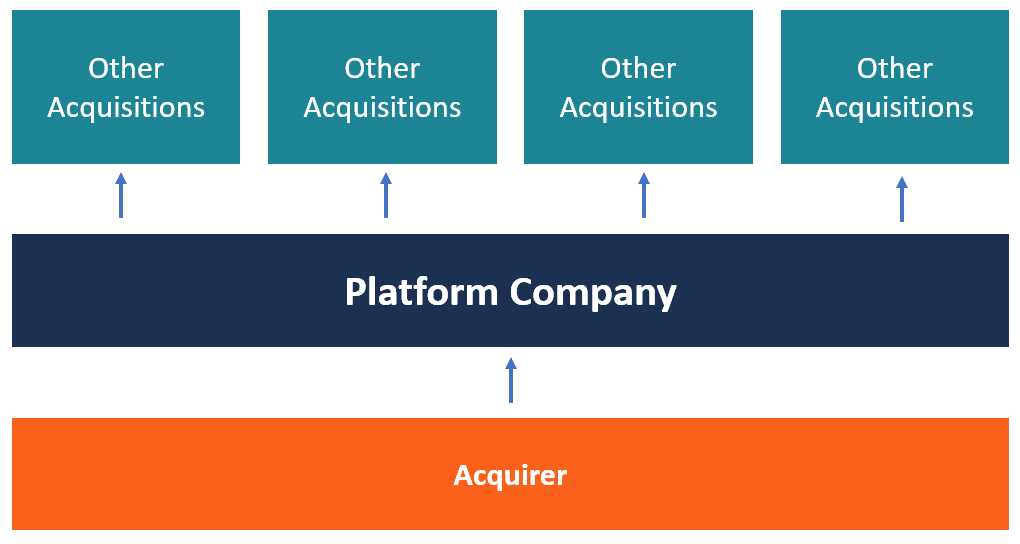 Empresas de plataforma